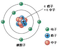 什么是原子和原子核?(图2)