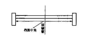 《高压交流架空送电线路、变电站工频电场和磁场测量方法》DL/T988-2005(图1)