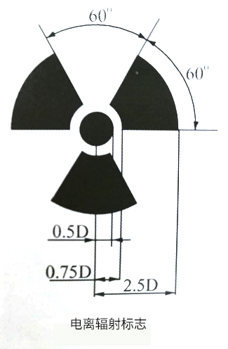 放射性标志如何使用?(图1)