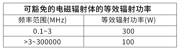 可以免于管理的电磁辐射体有哪些?(图1)