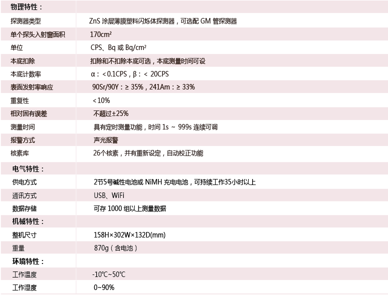 SIM-MAX AB3210型α、β 表面污染仪(图1)